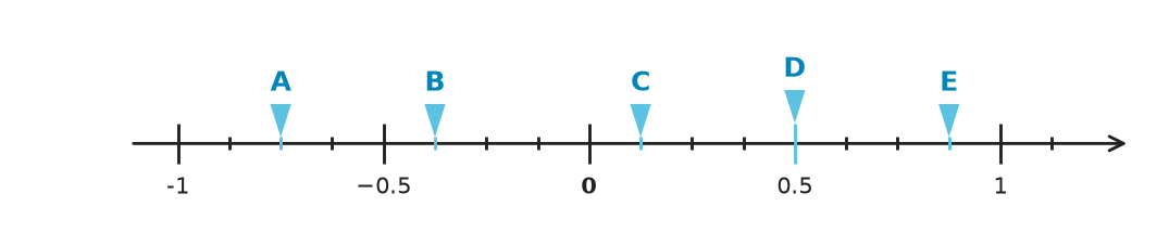 Figure for problem 535331