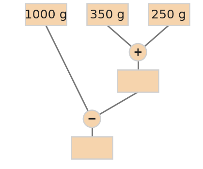 Figure for problem 535344
