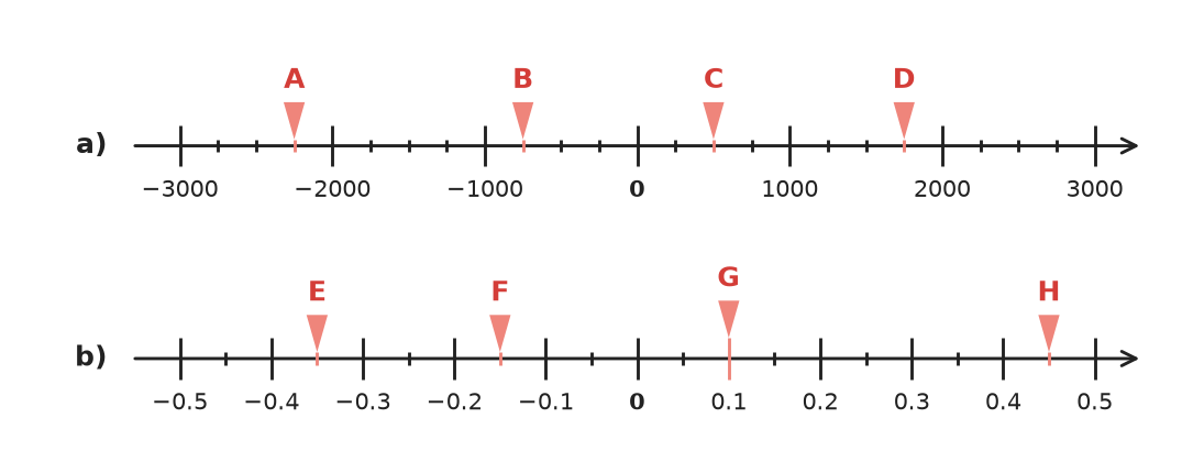Figure for problem 535391