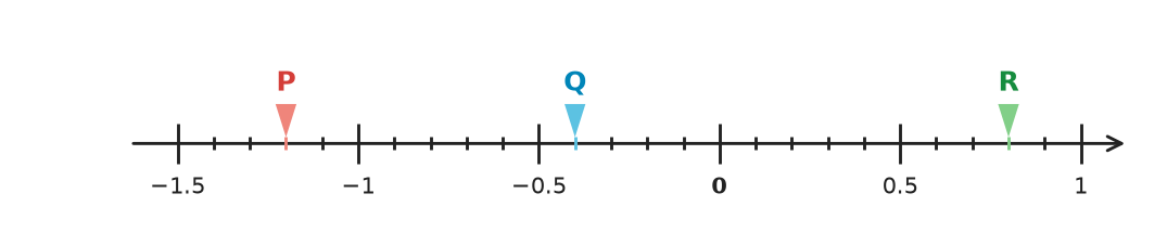 Figure for problem 535393