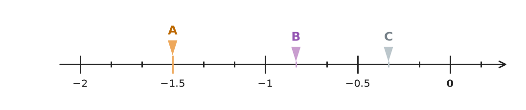 Figure for problem 535394