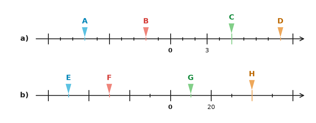 Figure for problem 535402