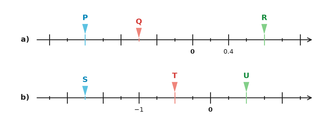 Figure for problem 535403