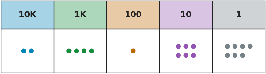 Figure for problem 535491