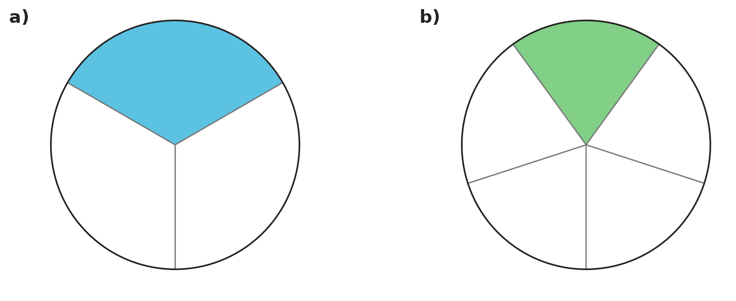 Figure for problem 535499