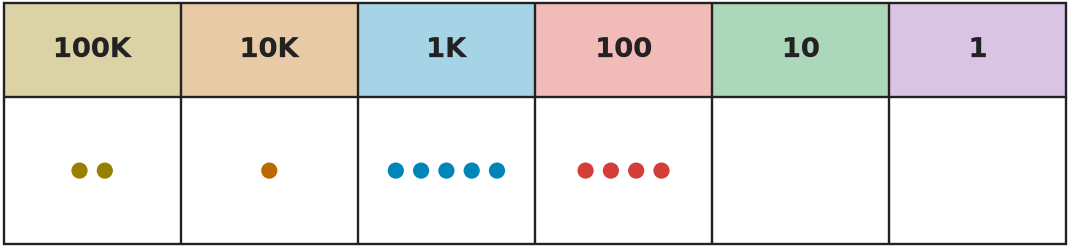 Figure for problem 535503