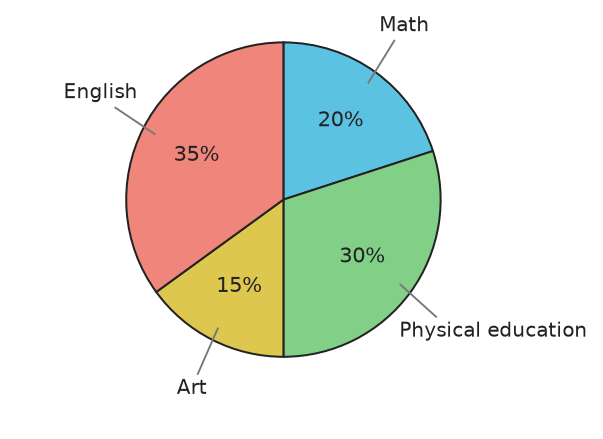 Figure for problem 535518