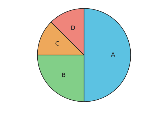 Figure for problem 535520