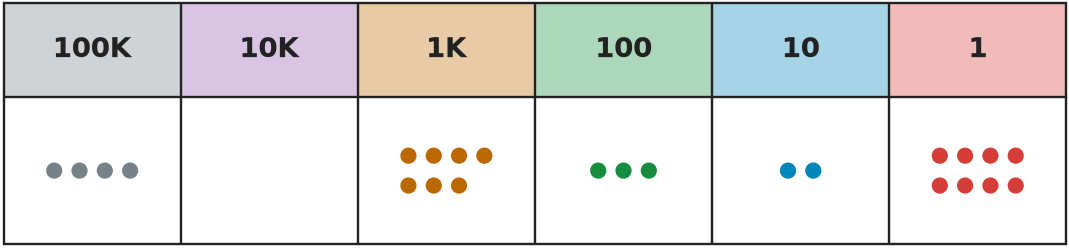 Figure for problem 535530