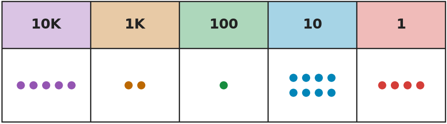 Figure for problem 535534