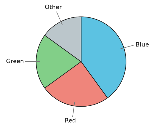 Figure for problem 535538