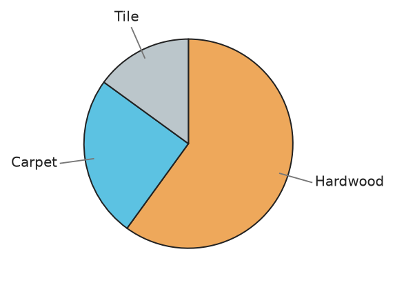 Figure for problem 535564