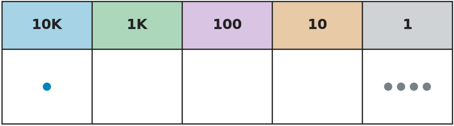 Figure for problem 535604