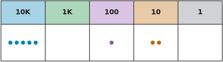 Figure for problem 535607