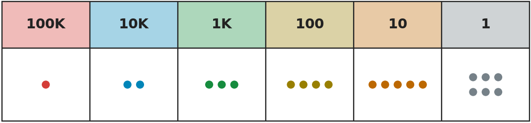 Figure for problem 535612