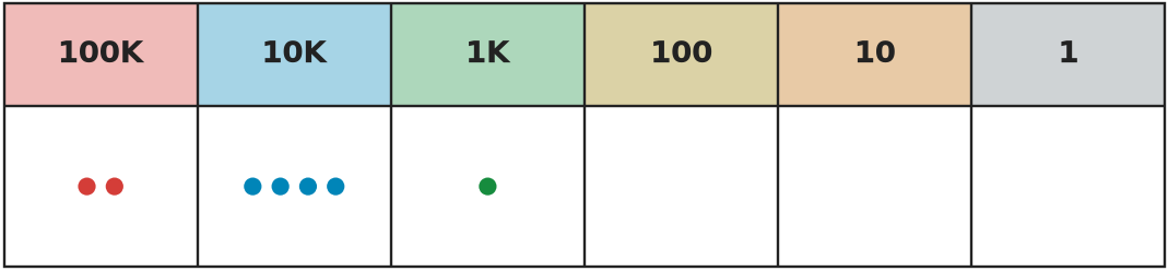 Figure for problem 535614