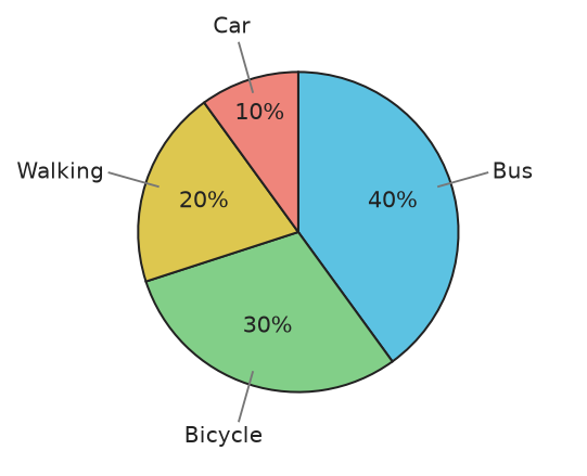 Figure for problem 535726