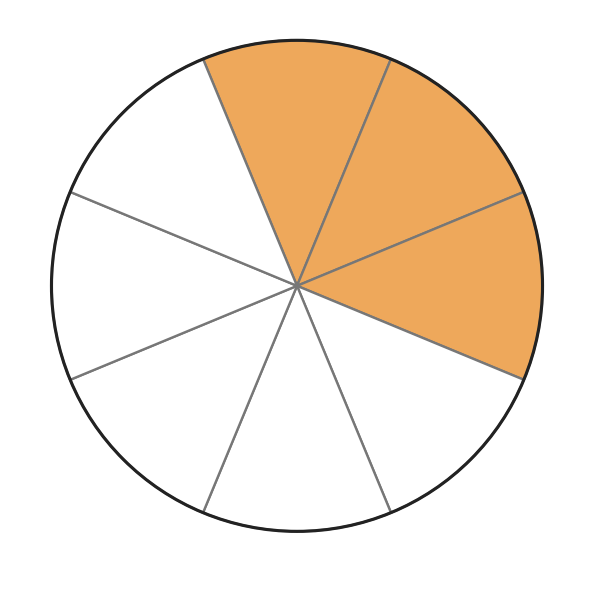 Figure for problem 535868