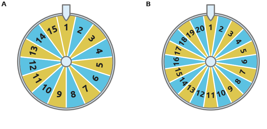 Figure for problem 535983