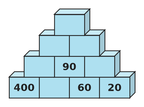 Figure for problem 536331