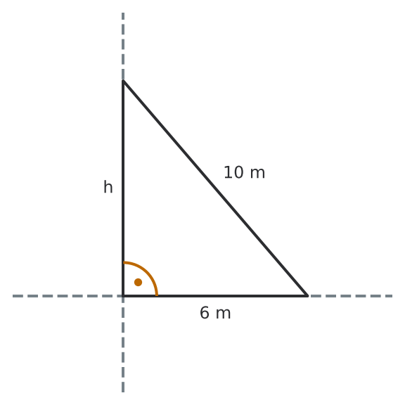 Figure for problem 536446