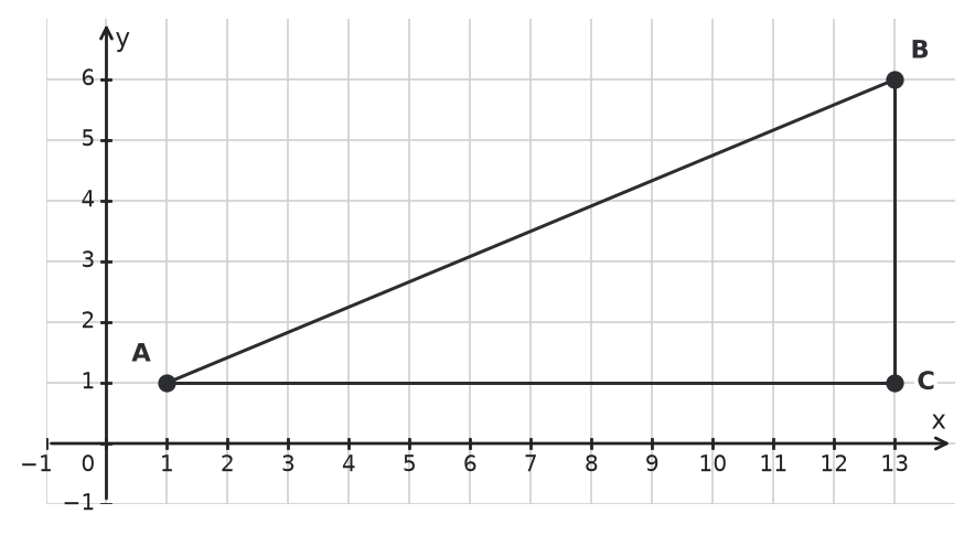 Figure for problem 536447
