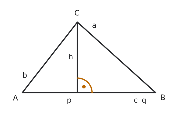 Figure for problem 536469