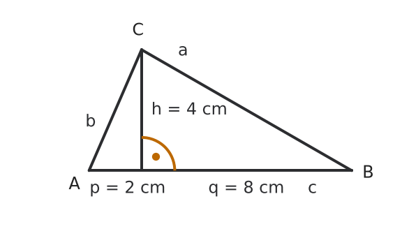 Figure for problem 536470