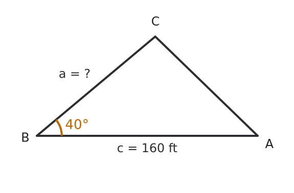Figure for problem 536546