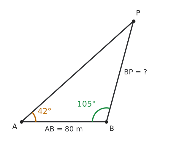 Figure for problem 536557