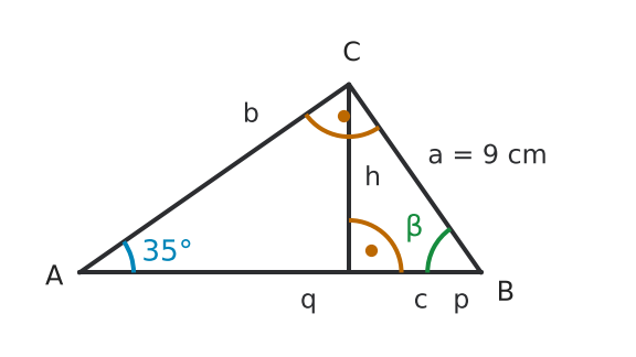 Figure for problem 536564