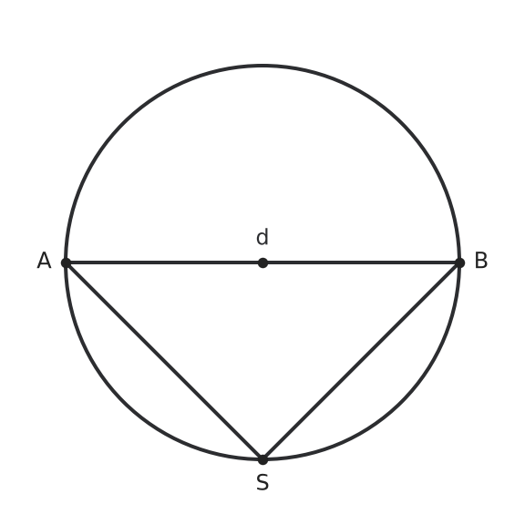 Figure for problem 536576