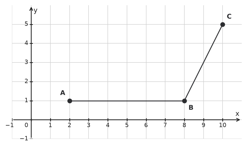 Figure for problem 536593