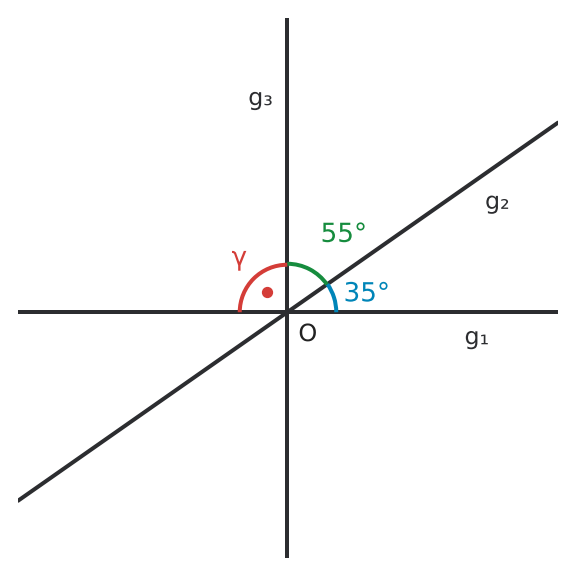 Figure for problem 536706