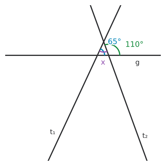 Figure for problem 536797
