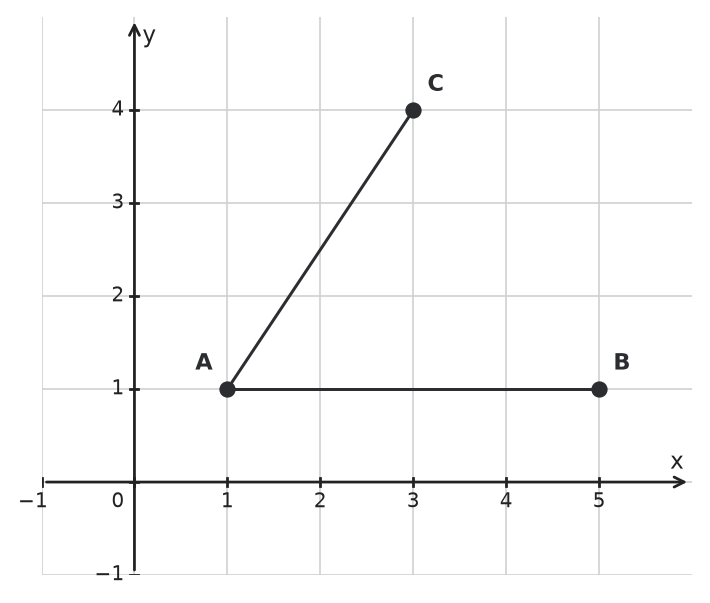Figure for problem 536882