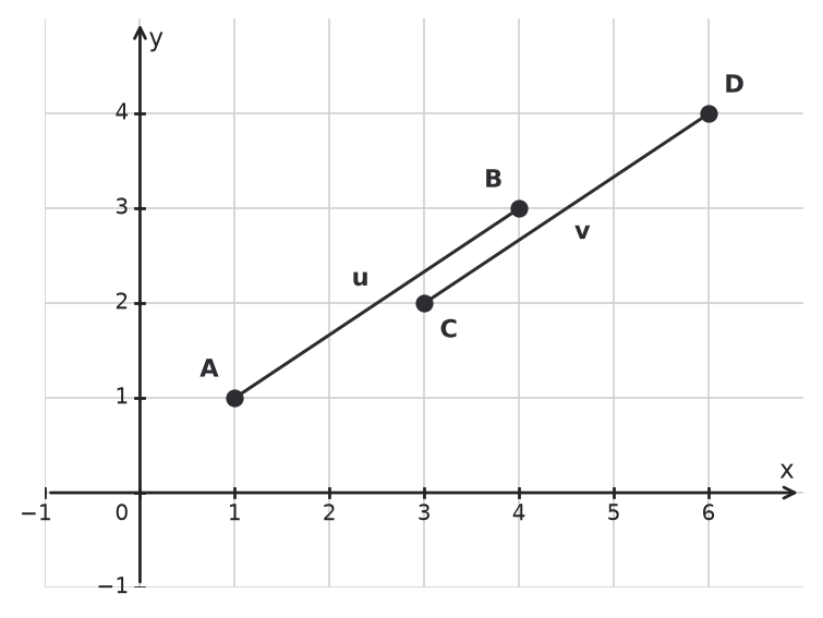 Figure for problem 536896