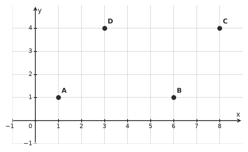 Figure for problem 536902
