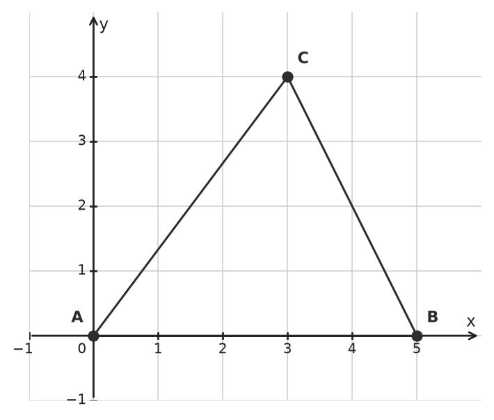 Figure for problem 536919