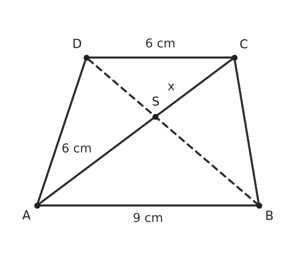 Figure for problem 537084