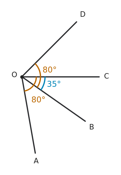 Figure for problem 537138