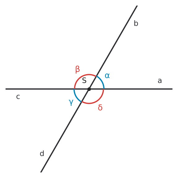 Figure for problem 537146