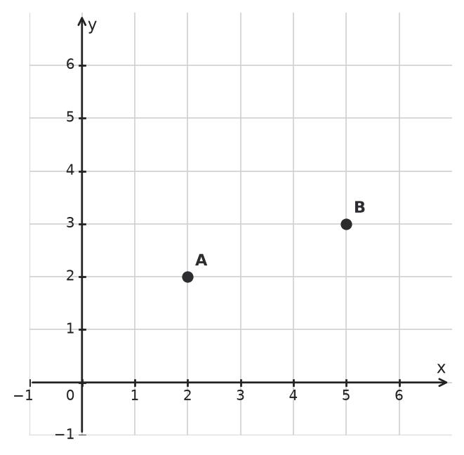 Figure for problem 537178
