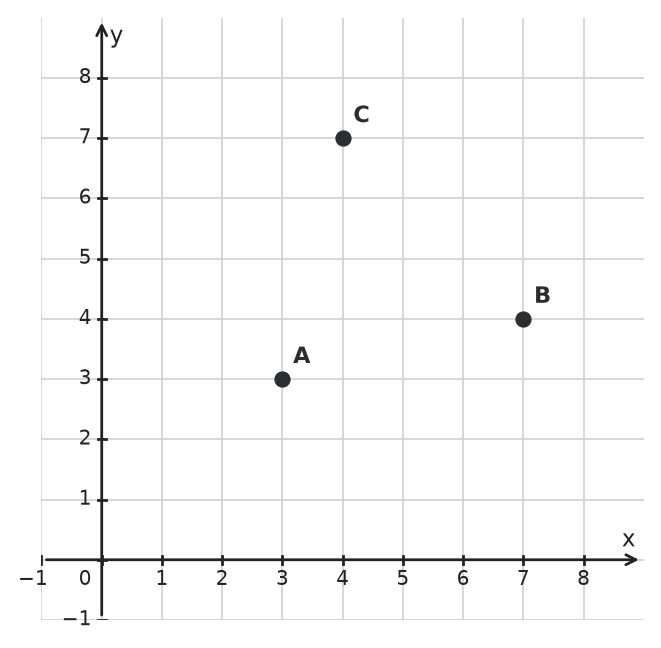 Figure for problem 537180