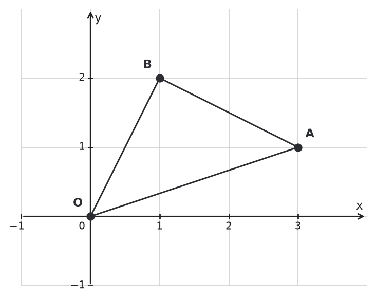 Figure for problem 537186