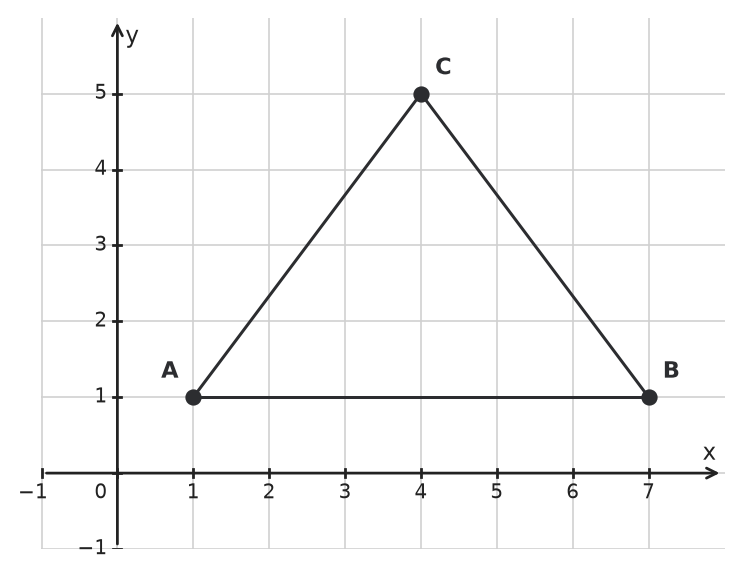 Figure for problem 537188