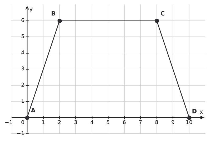 Figure for problem 537197