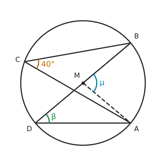 Figure for problem 537201