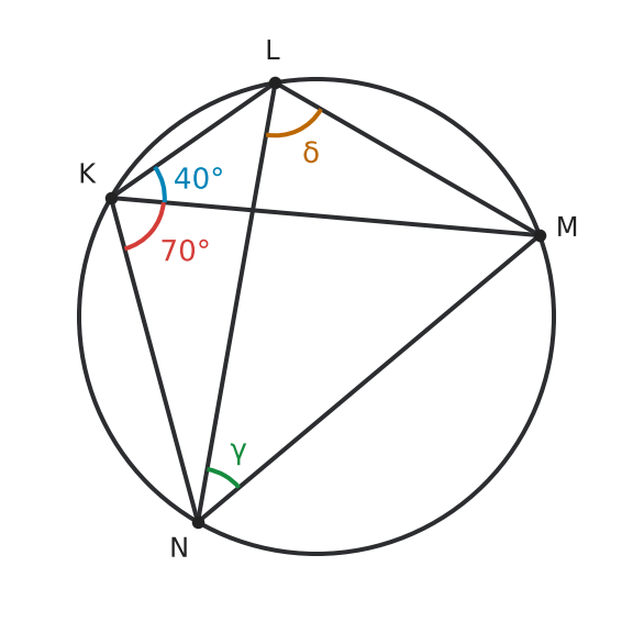 Figure for problem 537207