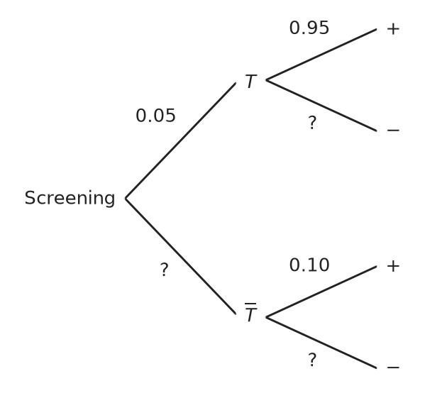 Figure for problem 537449